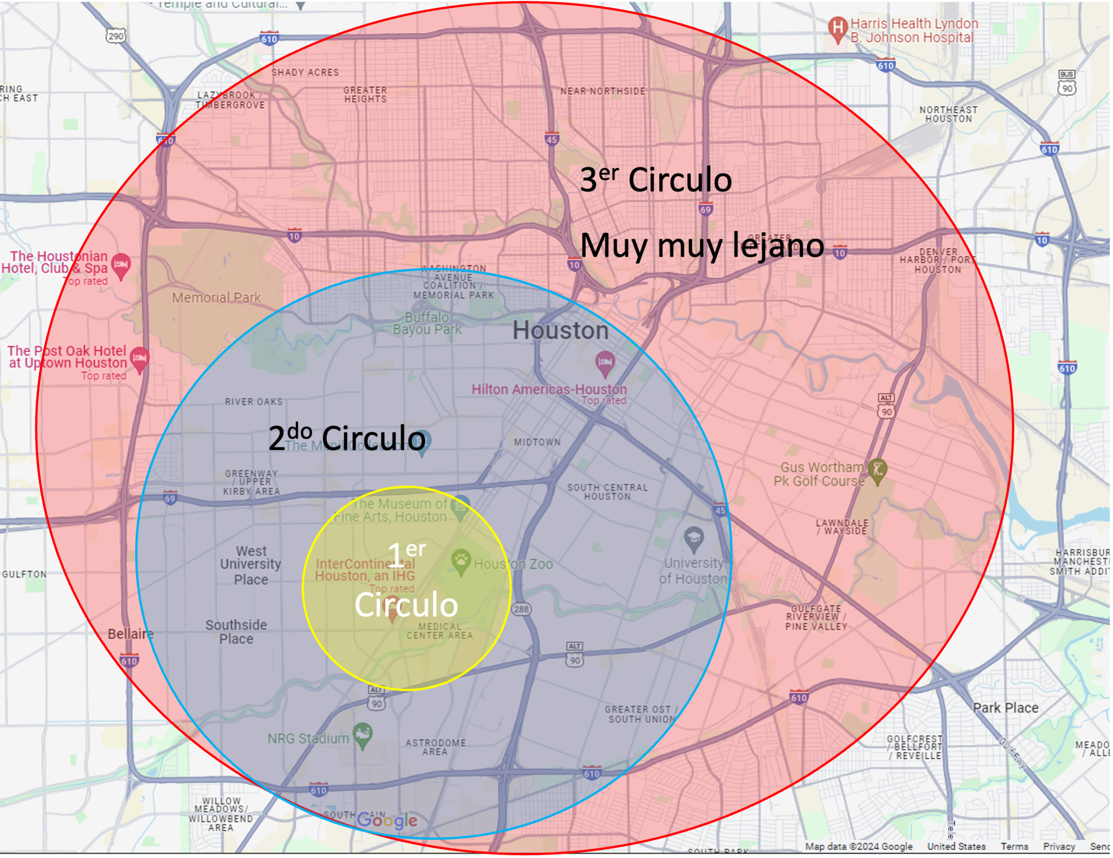 Circles in Houston