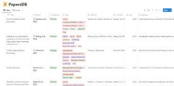 Papers Database